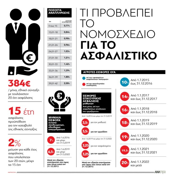 &Omicron;&iota; 13 &epsilon;&pi;&iota;&beta;&alpha;&rho;ύ&nu;&sigma;&epsilon;&iota;&sigmaf; &tau;&omicron;&upsilon; &alpha;&sigma;&phi;&alpha;&lambda;&iota;&sigma;&tau;&iota;&kappa;&omicron;ύ &nu;&omicron;&mu;&omicron;&sigma;&chi;&epsilon;&delta;ί&omicron;&upsilon;